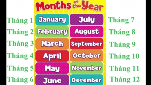 Những quy tắc nói ngày tháng trong Tiếng Anh